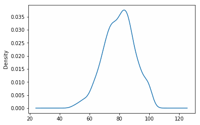 Density Plot of One Feature