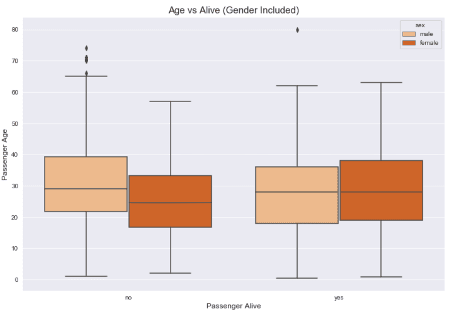 Box Plot Labels and Titles