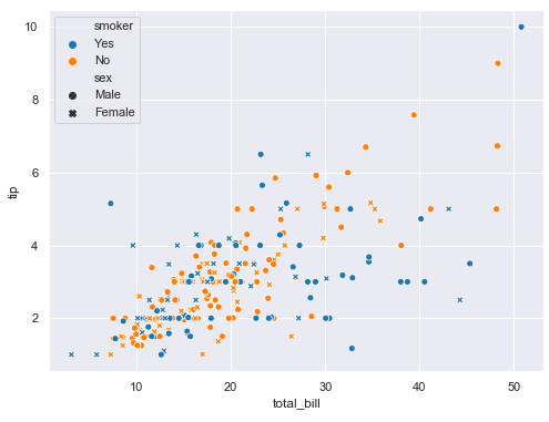 Seaborn scatter plot style change