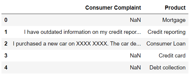 consumer complaint filtered dataset