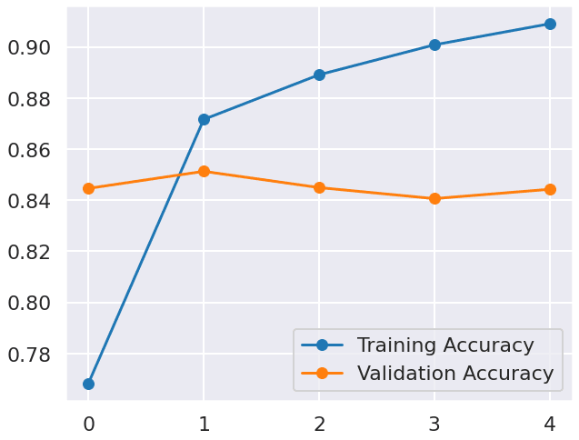 loss and accuracy with early stopping and model saving