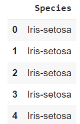 iris dataset label set dataframe