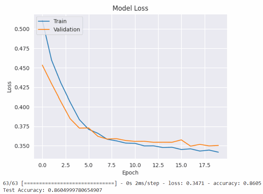 normalized training model loss