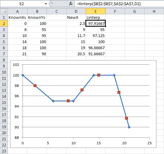 Excel Linear Interpolation