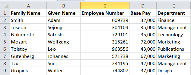 Table of Employees and their Info