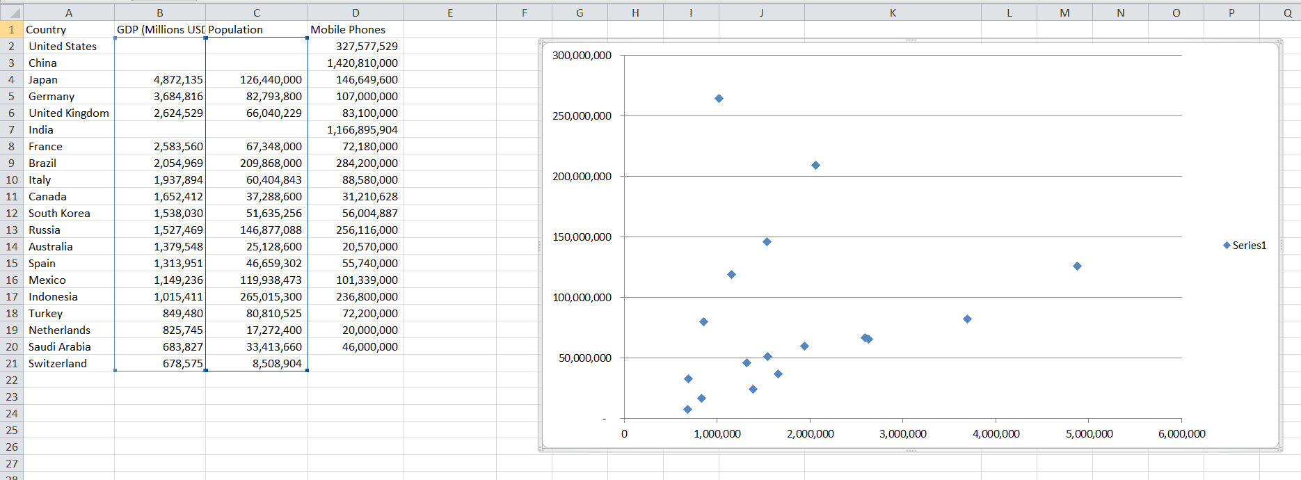Data and Chart without outliers
