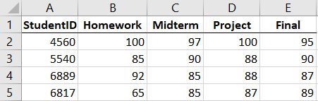Grades 1 Data