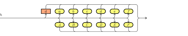Hexadecimal Digit