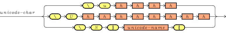 Unicode Characters