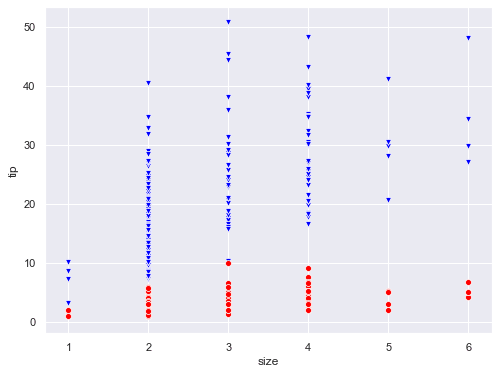 Multiple Seaborn scatter plots on one plot