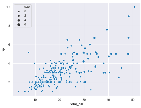 Seaborn scatter plot marker size change