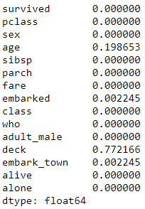 titanic dataset missing values