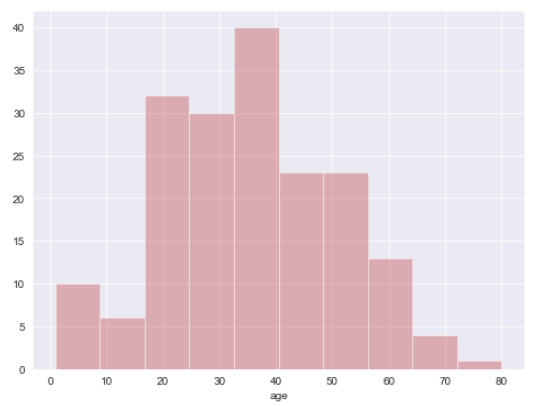 changing histogram colors