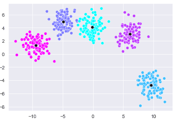 clustered data