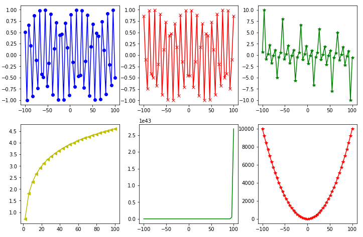 Python Plot Multiple Plots