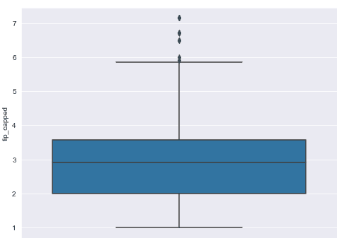 outlier capping mean boxplot