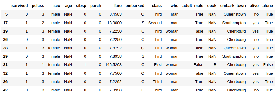 sort Pandas DataFrame by missing values