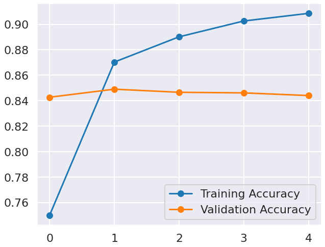 Keras loss and accuracy with early stopping