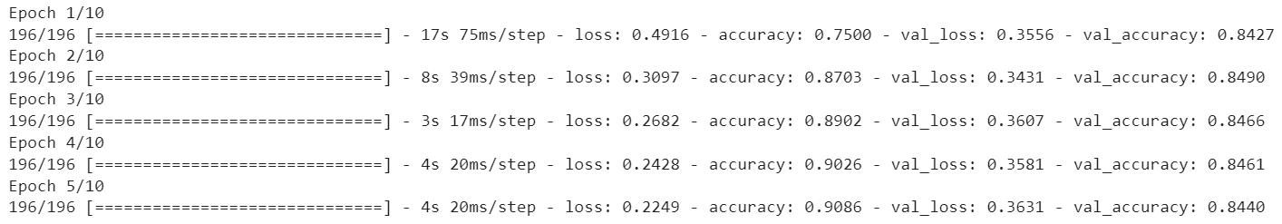 TensorFlow Keras training results with early stopping