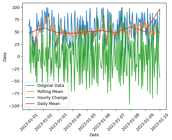 Pandas Time Series Analysis Data Visualization