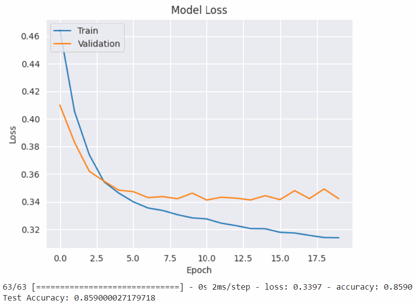 scaled training model loss