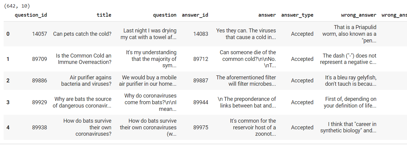 covid question answering dataset