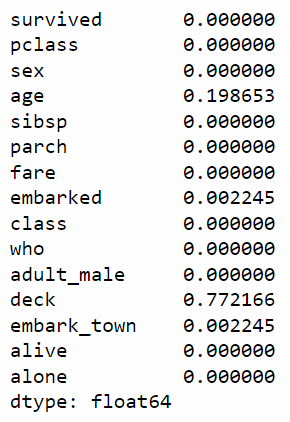 sample titanic dataset null values