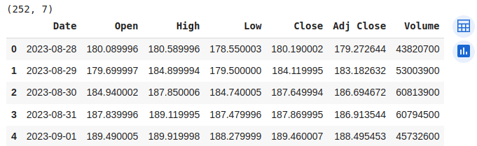 apple stock price data