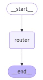 simple langgraph router agent