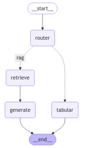 multiagent langgraph