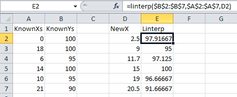Unsorted Excel Linear Interpolation