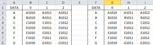 Excel Compare Function Data
