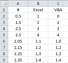 Compare VBA Round to Excel ROUND