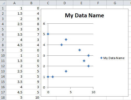 Add Data to Scatter Plot with VBA