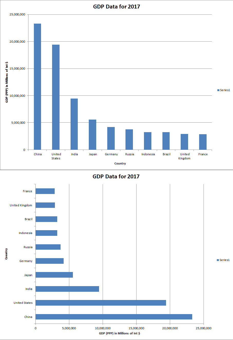 Vba Bar Chart