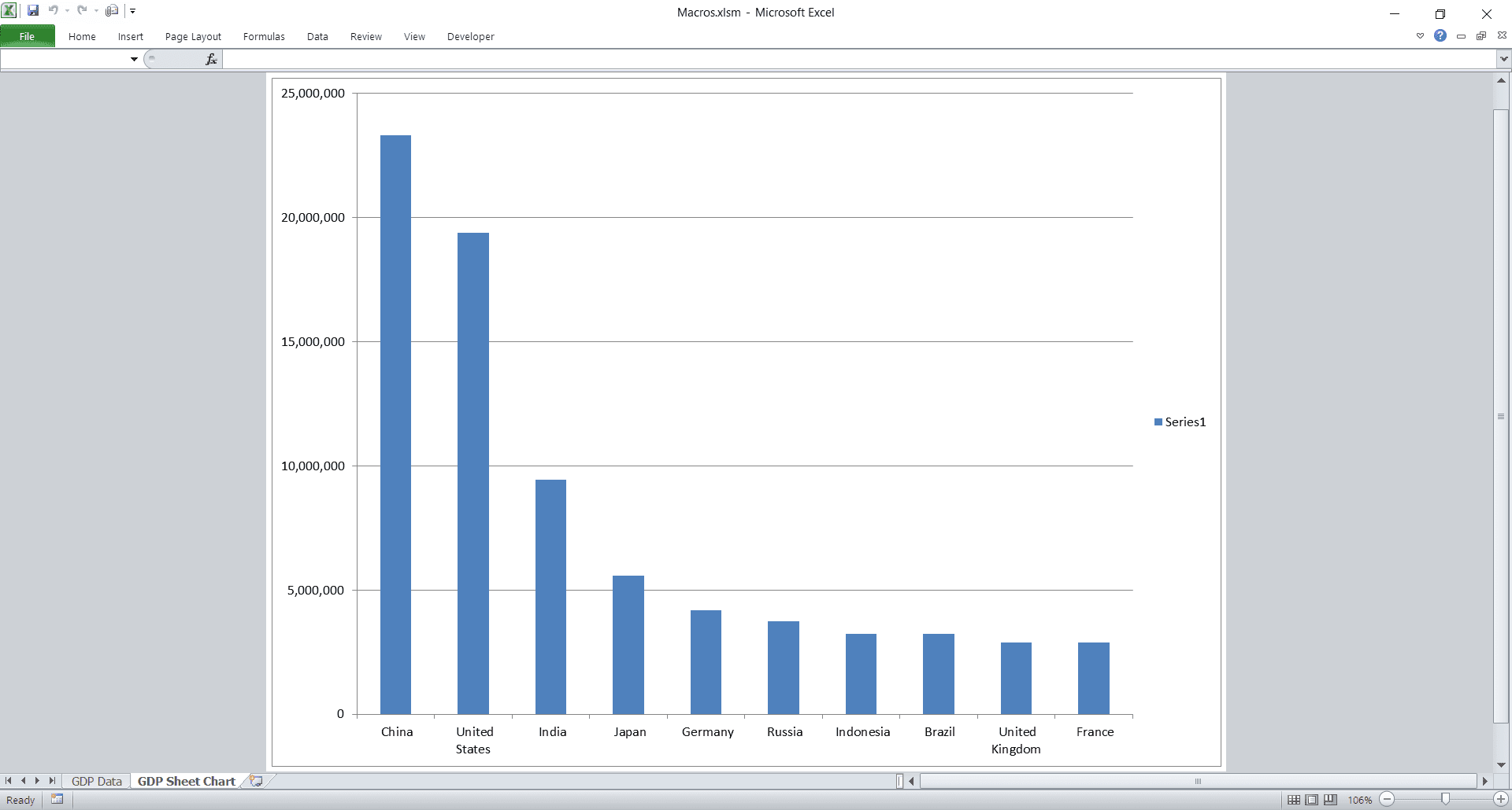 Standalone chart on its own sheet with GDP data added