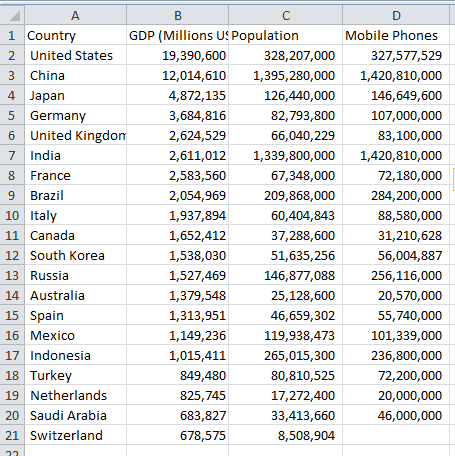 Data for VBA Scatter Plot Tutorial