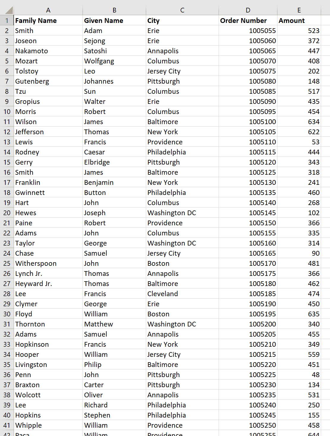 Vba To Sort A Column And Sort Multiple Columns Wellsr Com