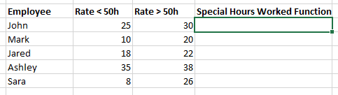 Table with different rates for different employees