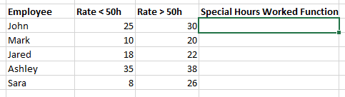 Vba Consultant Rates