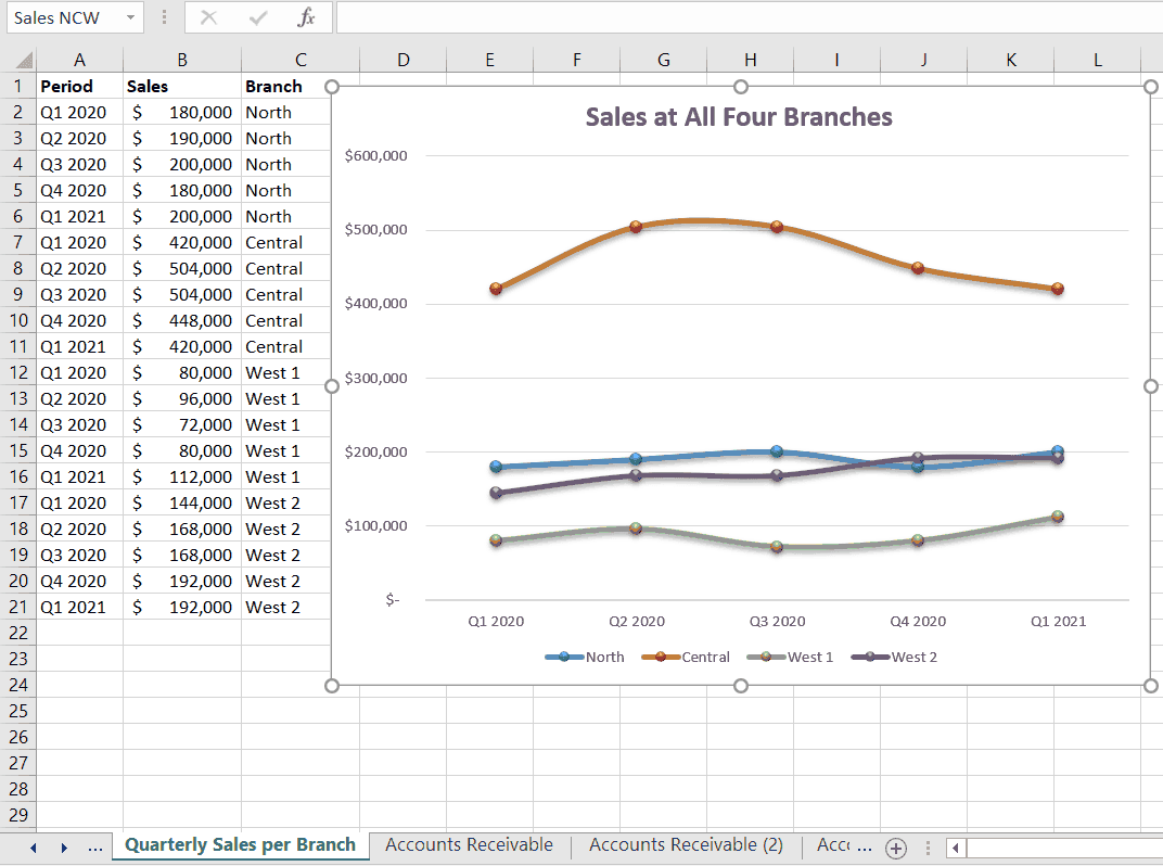 Screenshot of Sheet and Chart