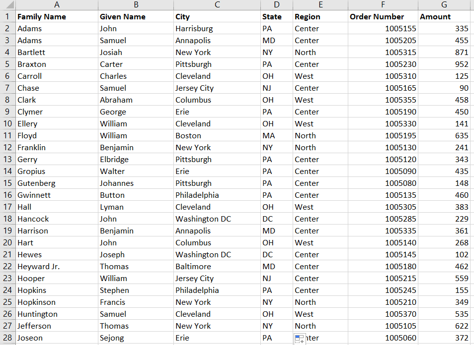 Names, Locations and Order Amounts