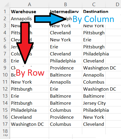 Use VBA Range.Find to Search and Retrieve Data wellsr